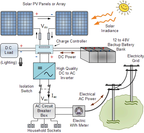 PV Grid System with Battery Storage