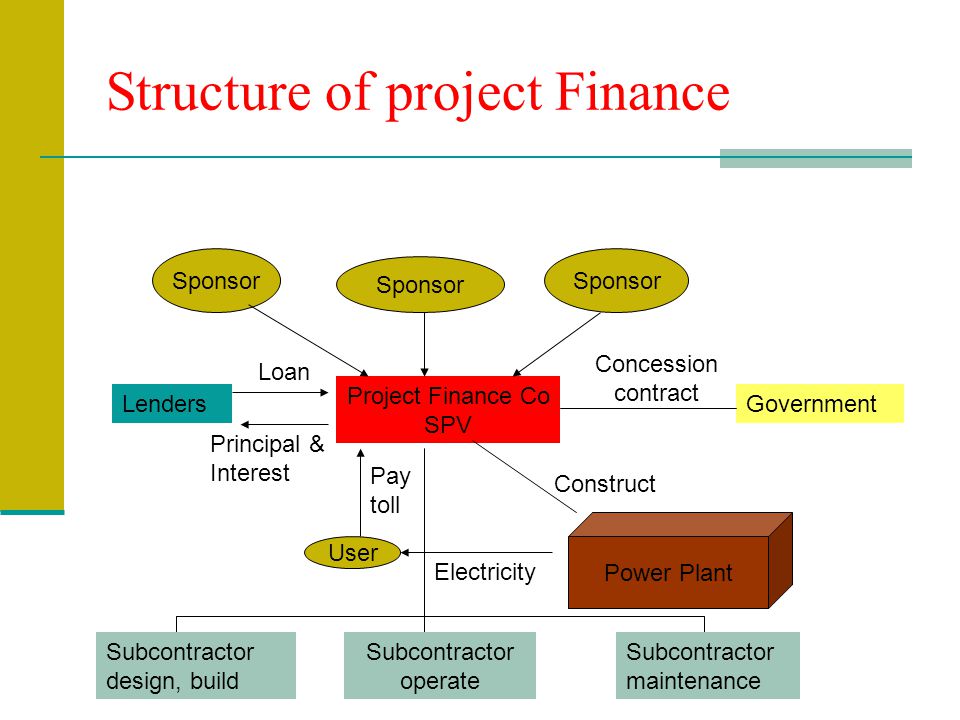 project-finance-model-breakdown-of-sections-gambaran